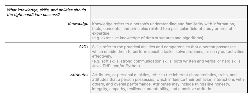 Knowledge, skills and attributes the candidate should have.